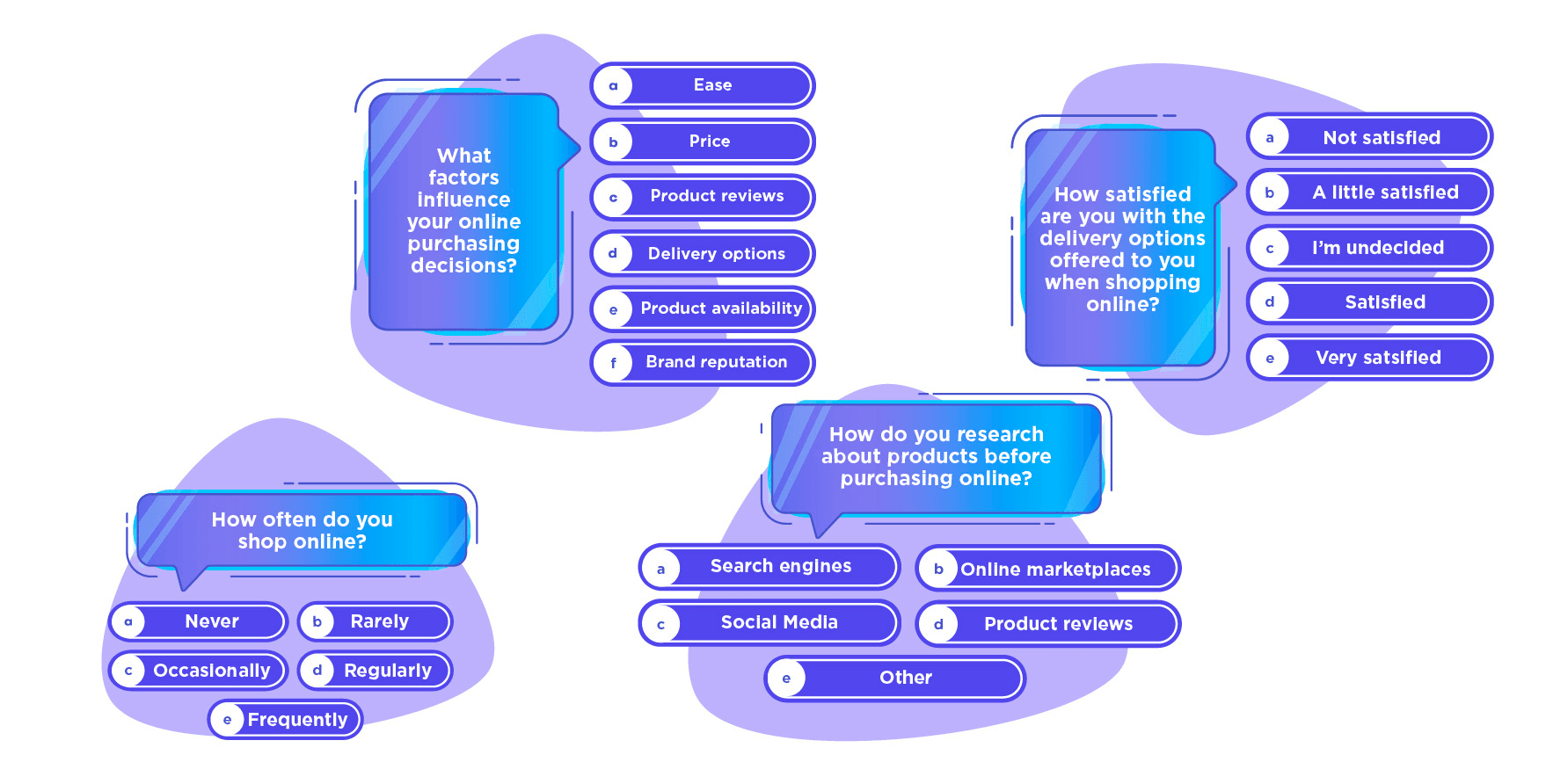 Consumer Behavior Survey